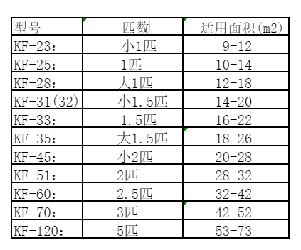 奇台空调维修