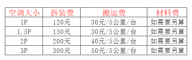 奇台空调移机及费用电话在哪里找